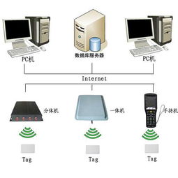 仓储物流的RFID智能化管理,广州溯源信息技术公司合作案例解析