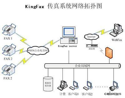 kingfax传真系统解决方案--电脑商情在线